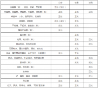 朱桐辉：计件考核左右了刑事诉讼法